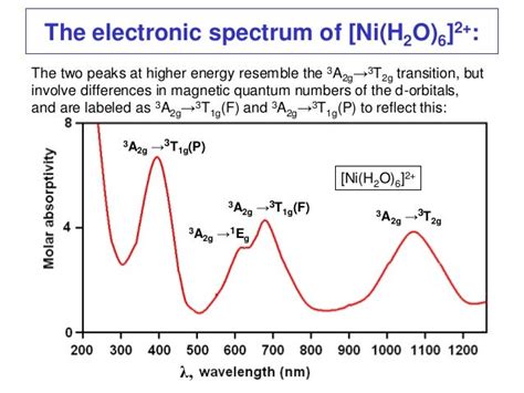 electronic transitions in uv spectroscopy|Electronic Spectroscopy of Transition Metal Complexes.